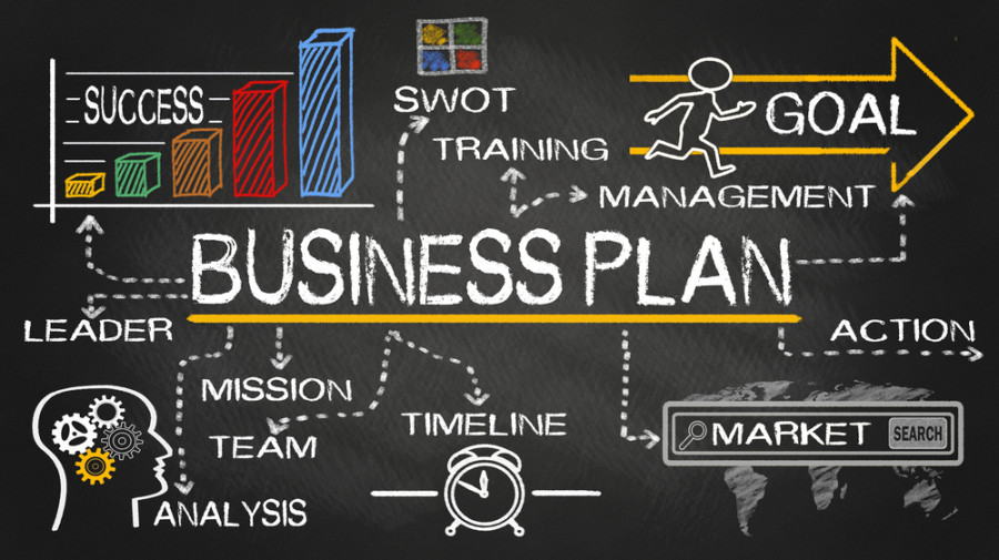 Why do you need to prepare a business plan?