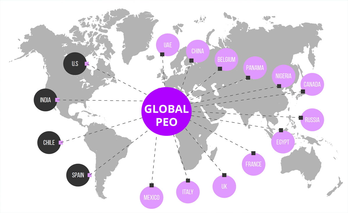international PEO